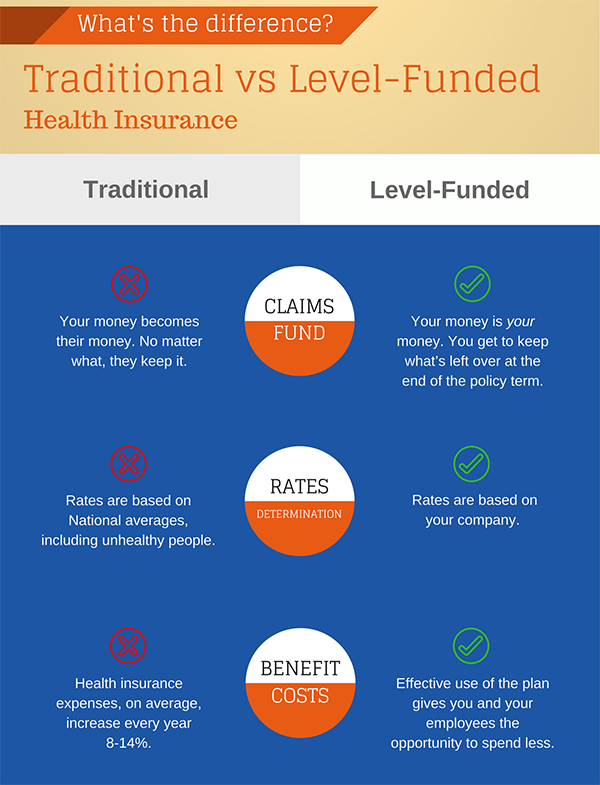 UAA-NW-traditional vs level fund infographic-600x785