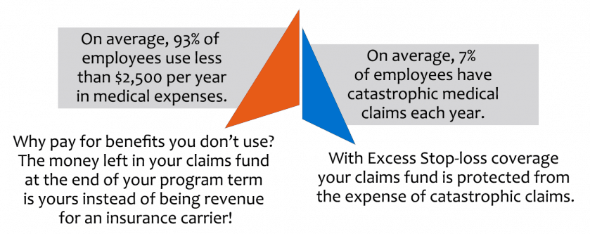 What is Stop Loss and How Does It Keep Benefits Plans Sustainable?