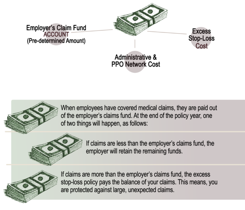 Where the Money Goes in a Level Funded Plan
